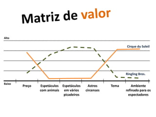 As etapas de vendasOportunidades