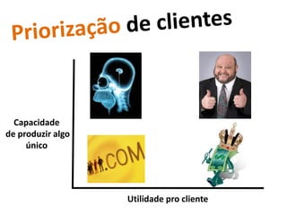 Geração de contatos