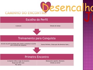 Gestão de clientesPreciso saber tudo isso?