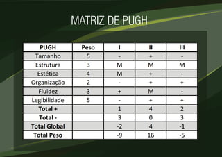 MATRIZ DE PUGH 
 