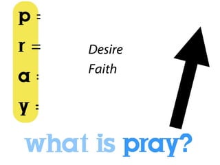 Desire Faith 