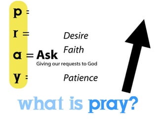Desire Faith Patience 