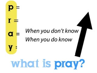 When you don’t know When you do know 