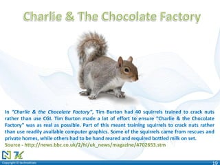 Copyright © technoKratsCopyright © technoKrats 19
In “Charlie & the Chocolate Factory”, Tim Burton had 40 squirrels trained to crack nuts
rather than use CGI. Tim Burton made a lot of effort to ensure “Charlie & the Chocolate
Factory” was as real as possible. Part of this meant training squirrels to crack nuts rather
than use readily available computer graphics. Some of the squirrels came from rescues and
private homes, while others had to be hand reared and required bottled milk on set.
Source - http://news.bbc.co.uk/2/hi/uk_news/magazine/4702653.stm
 