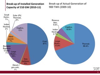 Energy Scenario in India by Prayaas | PPT
