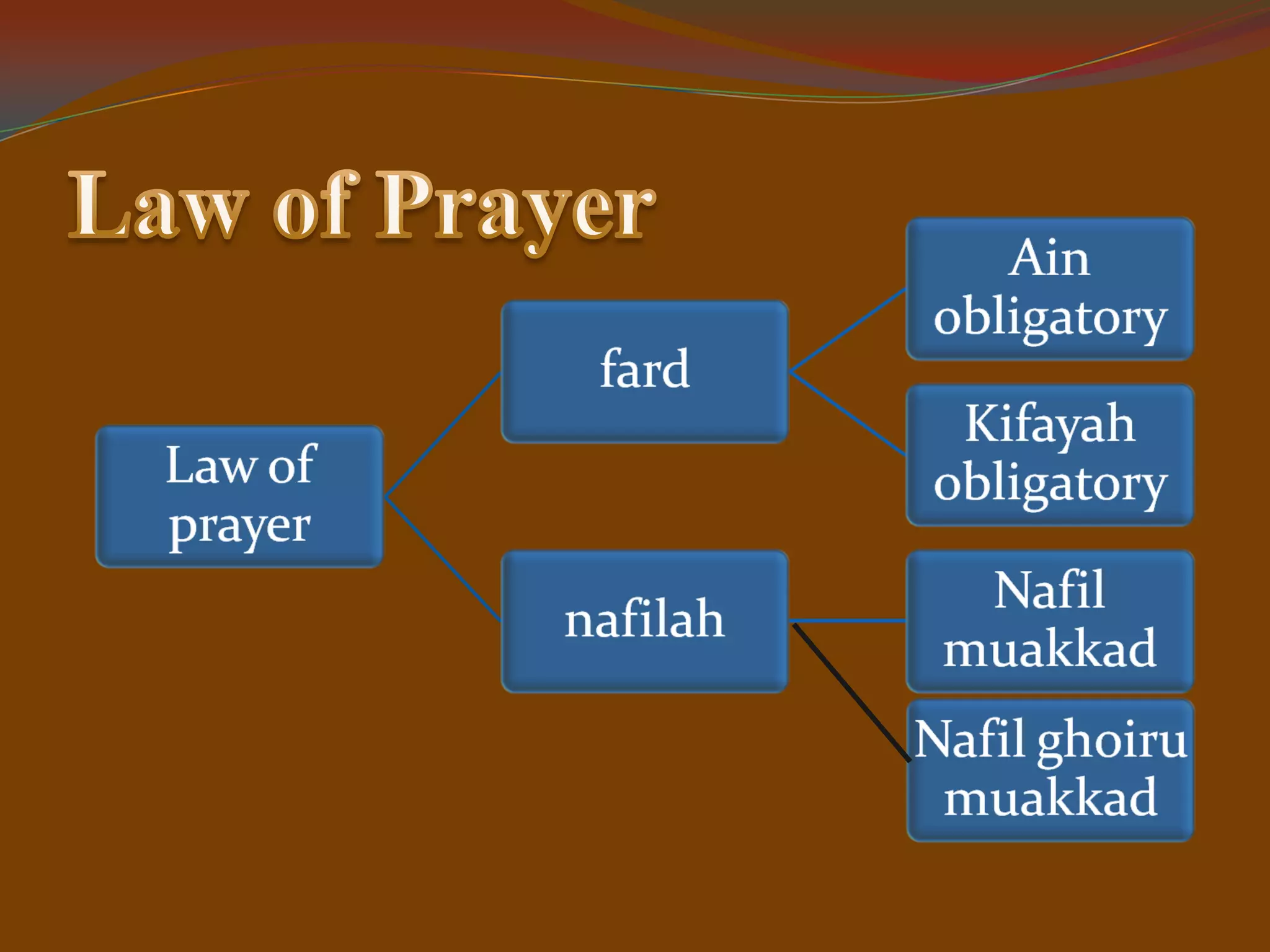 Prayer.ppt [autosaved] | PPT