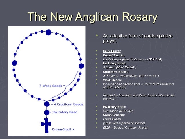 Prayer beads slideshow diagram of rosary 