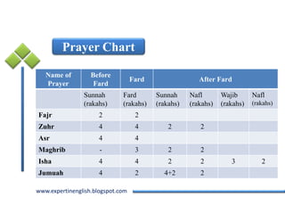 Prayer In Islam PPTX