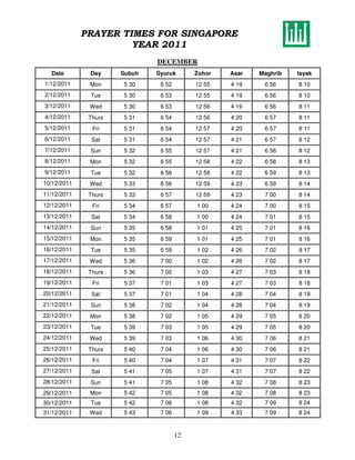 PRAYER TIMES FOR SINGAPORE
                      YEAR 2011
                              DECEMBER
  Date        Day     Subuh   Syuruk       Zohor   Asar   Maghrib   Isyak
1/12/2011     Mon     5 30     6 52        12 55   4 19    6 56     8 10
2/12/2011     Tue     5 30     6 53        12 55   4 19    6 56     8 10
3/12/2011     Wed     5 30     6 53        12 56   4 19    6 56     8 11
4/12/2011     Thurs   5 31     6 54        12 56   4 20    6 57     8 11
5/12/2011      Fri    5 31     6 54        12 57   4 20    6 57     8 11
6/12/2011      Sat    5 31     6 54        12 57   4 21    6 57     8 12
7/12/2011     Sun     5 32     6 55        12 57   4 21    6 58     8 12
8/12/2011     Mon     5 32     6 55        12 58   4 22    6 58     8 13
9/12/2011     Tue     5 32     6 56        12 58   4 22    6 59     8 13
10/12/2011    Wed     5 33     6 56        12 59   4 23    6 59     8 14
11/12/2011    Thurs   5 33     6 57        12 59   4 23    7 00     8 14
12/12/2011     Fri    5 34     6 57        1 00    4 24    7 00     8 15
13/12/2011     Sat    5 34     6 58        1 00    4 24    7 01     8 15
14/12/2011    Sun     5 35     6 58        1 01    4 25    7 01     8 16
15/12/2011    Mon     5 35     6 59        1 01    4 25    7 01     8 16
16/12/2011    Tue     5 35     6 59        1 02    4 26    7 02     8 17
17/12/2011    Wed     5 36     7 00        1 02    4 26    7 02     8 17
18/12/2011    Thurs   5 36     7 00        1 03    4 27    7 03     8 18
19/12/2011     Fri    5 37     7 01        1 03    4 27    7 03     8 18
20/12/2011     Sat    5 37     7 01        1 04    4 28    7 04     8 19
21/12/2011    Sun     5 38     7 02        1 04    4 28    7 04     8 19
22/12/2011    Mon     5 38     7 02        1 05    4 29    7 05     8 20
23/12/2011    Tue     5 39     7 03        1 05    4 29    7 05     8 20
24/12/2011    Wed     5 39     7 03        1 06    4 30    7 06     8 21
25/12/2011    Thurs   5 40     7 04        1 06    4 30    7 06     8 21
26/12/2011     Fri    5 40     7 04        1 07    4 31    7 07     8 22
27/12/2011     Sat    5 41     7 05        1 07    4 31    7 07     8 22
28/12/2011    Sun     5 41     7 05        1 08    4 32    7 08     8 23
29/12/2011    Mon     5 42     7 05        1 08    4 32    7 08     8 23
30/12/2011    Tue     5 42     7 06        1 08    4 32    7 09     8 24
31/12/2011    Wed     5 43     7 06        1 09    4 33    7 09     8 24


                                      12
 
