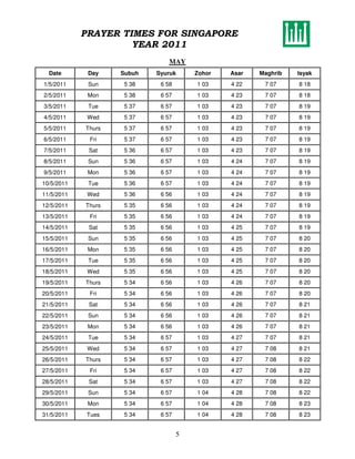 PRAYER TIMES FOR SINGAPORE
                     YEAR 2011
                                MAY
  Date       Day    Subuh   Syuruk      Zohor   Asar   Maghrib   Isyak
1/5/2011     Sun    5 38     6 58       1 03    4 22    7 07     8 18
2/5/2011     Mon    5 38     6 57       1 03    4 23    7 07     8 18
3/5/2011     Tue    5 37     6 57       1 03    4 23    7 07     8 19
4/5/2011     Wed    5 37     6 57       1 03    4 23    7 07     8 19
5/5/2011    Thurs   5 37     6 57       1 03    4 23    7 07     8 19
6/5/2011     Fri    5 37     6 57       1 03    4 23    7 07     8 19
7/5/2011     Sat    5 36     6 57       1 03    4 23    7 07     8 19
8/5/2011     Sun    5 36     6 57       1 03    4 24    7 07     8 19
9/5/2011     Mon    5 36     6 57       1 03    4 24    7 07     8 19
10/5/2011    Tue    5 36     6 57       1 03    4 24    7 07     8 19
11/5/2011    Wed    5 36     6 56       1 03    4 24    7 07     8 19
12/5/2011   Thurs   5 35     6 56       1 03    4 24    7 07     8 19
13/5/2011    Fri    5 35     6 56       1 03    4 24    7 07     8 19
14/5/2011    Sat    5 35     6 56       1 03    4 25    7 07     8 19
15/5/2011    Sun    5 35     6 56       1 03    4 25    7 07     8 20
16/5/2011    Mon    5 35     6 56       1 03    4 25    7 07     8 20
17/5/2011    Tue    5 35     6 56       1 03    4 25    7 07     8 20
18/5/2011    Wed    5 35     6 56       1 03    4 25    7 07     8 20
19/5/2011   Thurs   5 34     6 56       1 03    4 26    7 07     8 20
20/5/2011    Fri    5 34     6 56       1 03    4 26    7 07     8 20
21/5/2011    Sat    5 34     6 56       1 03    4 26    7 07     8 21
22/5/2011    Sun    5 34     6 56       1 03    4 26    7 07     8 21
23/5/2011    Mon    5 34     6 56       1 03    4 26    7 07     8 21
24/5/2011    Tue    5 34     6 57       1 03    4 27    7 07     8 21
25/5/2011    Wed    5 34     6 57       1 03    4 27    7 08     8 21
26/5/2011   Thurs   5 34     6 57       1 03    4 27    7 08     8 22
27/5/2011    Fri    5 34     6 57       1 03    4 27    7 08     8 22
28/5/2011    Sat    5 34     6 57       1 03    4 27    7 08     8 22
29/5/2011    Sun    5 34     6 57       1 04    4 28    7 08     8 22
30/5/2011    Mon    5 34     6 57       1 04    4 28    7 08     8 23
31/5/2011    Tues   5 34     6 57       1 04    4 28    7 08     8 23


                                    5
 