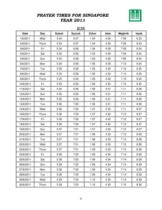 PRAYER TIMES FOR SINGAPORE
                     YEAR 2011
                               JUNE
  Date       Day    Subuh   Syuruk      Zohor   Asar   Maghrib   Isyak
1/6/2011     Wed    5 34     6 57       1 04    4 28    7 09     8 23
2/6/2011    Thurs   5 34     6 57       1 04    4 29    7 09     8 23
3/6/2011     Fri    5 34     6 58       1 04    4 29    7 09     8 24
4/6/2011     Sat    5 34     6 58       1 04    4 29    7 09     8 24
5/6/2011     Sun    5 34     6 58       1 05    4 29    7 09     8 24
6/6/2011     Mon    5 34     6 58       1 05    4 30    7 10     8 24
7/6/2011     Tue    5 35     6 58       1 05    4 30    7 10     8 25
8/6/2011     Wed    5 35     6 58       1 05    4 30    7 10     8 25
9/6/2011    Thurs   5 35     6 59       1 05    4 30    7 10     8 25
10/6/2011    Fri    5 35     6 59       1 06    4 30    7 10     8 25
11/6/2011    Sat    5 35     6 59       1 06    4 31    7 11     8 26
12/6/2011    Sun    5 35     6 59       1 06    4 31    7 11     8 26
13/6/2011    Mon    5 35     6 59       1 06    4 31    7 11     8 26
14/6/2011    Tue    5 36     7 00       1 06    4 31    7 11     8 26
15/6/2011    Wed    5 36     7 00       1 07    4 32    7 11     8 27
16/6/2011   Thurs   5 36     7 00       1 07    4 32    7 12     8 27
17/6/2011    Fri    5 36     7 00       1 07    4 32    7 12     8 27
18/6/2011    Sat    5 36     7 00       1 07    4 32    7 12     8 27
19/6/2011    Sun    5 37     7 01       1 07    4 33    7 12     8 27
20/6/2011    Mon    5 37     7 01       1 08    4 33    7 12     8 28
21/6/2011    Tue    5 37     7 01       1 08    4 33    7 13     8 28
22/6/2011    Wed    5 37     7 01       1 08    4 33    7 13     8 28
23/6/2011   Thurs   5 37     7 01       1 08    4 33    7 13     8 28
24/6/2011    Fri    5 38     7 02       1 09    4 34    7 13     8 29
25/6/2011    Sat    5 38     7 02       1 09    4 34    7 14     8 29
26/6/2011    Sun    5 38     7 02       1 09    4 34    7 14     8 29
27/6/2011    Mon    5 38     7 02       1 09    4 34    7 14     8 29
28/6/2011    Tue    5 39     7 03       1 09    4 34    7 14     8 29
29/6/2011    Wed    5 39     7 03       1 10    4 35    7 14     8 30
30/6/2011   Thurs   5 39     7 03       1 10    4 35    7 15     8 30




                                    6
 