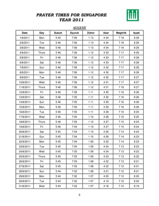 PRAYER TIMES FOR SINGAPORE
                     YEAR 2011
                             AUGUST
  Date       Day    Subuh   Syuruk      Zohor   Asar   Maghrib   Isyak
1/8/2011     Mon    5 45     7 06       1 13    4 34    7 18     8 29
2/8/2011     Tue    5 46     7 06       1 13    4 34    7 18     8 29
3/8/2011     Wed    5 46     7 06       1 13    4 34    7 18     8 29
4/8/2011    Thurs   5 46     7 06       1 12    4 33    7 17     8 29
5/8/2011     Fri    5 46     7 06       1 12    4 33    7 17     8 28
6/8/2011     Sat    5 46     7 06       1 12    4 33    7 17     8 28
7/8/2011     Sun    5 46     7 06       1 12    4 32    7 17     8 28
8/8/2011     Mon    5 46     7 06       1 12    4 32    7 17     8 28
9/8/2011     Tue    5 46     7 06       1 12    4 32    7 17     8 27
10/8/2011    Wed    5 46     7 06       1 12    4 31    7 17     8 27
11/8/2011   Thurs   5 46     7 06       1 12    4 31    7 16     8 27
12/8/2011    Fri    5 46     7 06       1 11    4 30    7 16     8 26
13/8/2011    Sat    5 46     7 05       1 11    4 30    7 16     8 26
14/8/2011    Sun    5 46     7 05       1 11    4 29    7 16     8 26
15/8/2011    Mon    5 46     7 05       1 11    4 29    7 16     8 26
16/8/2011    Tue    5 46     7 05       1 11    4 28    7 15     8 25
17/8/2011    Wed    5 46     7 05       1 10    4 28    7 15     8 25
18/8/2011   Thurs   5 46     7 05       1 10    4 27    7 15     8 24
19/8/2011    Fri    5 46     7 04       1 10    4 27    7 15     8 24
20/8/2011    Sat    5 45     7 04       1 10    4 26    7 14     8 24
21/8/2011    Sun    5 45     7 04       1 10    4 26    7 14     8 23
22/8/2011    Mon    5 45     7 04       1 09    4 25    7 14     8 23
23/8/2011    Tue    5 45     7 04       1 09    4 24    7 13     8 23
24/8/2011    Wed    5 45     7 03       1 09    4 24    7 13     8 22
25/8/2011   Thurs   5 45     7 03       1 09    4 23    7 13     8 22
26/8/2011    Fri    5 45     7 03       1 08    4 22    7 13     8 21
27/8/2011    Sat    5 45     7 03       1 08    4 22    7 12     8 21
28/8/2011    Sun    5 44     7 02       1 08    4 21    7 12     8 21
29/8/2011    Mon    5 44     7 02       1 07    4 20    7 12     8 20
30/8/2011    Tue    5 44     7 02       1 07    4 19    7 10     8 20
31/8/2011    Wed    5 44     7 02       1 07    4 18    7 10     8 19


                                    8
 