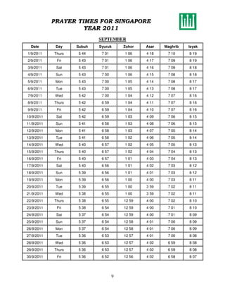 PRAYER TIMES FOR SINGAPORE
                     YEAR 2011
                            SEPTEMBER
  Date       Day    Subuh   Syuruk      Zohor   Asar   Maghrib   Isyak
1/9/2011    Thurs   5 44     7 01       1 06    4 18    7 10     8 19
2/9/2011     Fri    5 43     7 01       1 06    4 17    7 09     8 19
3/9/2011     Sat    5 43     7 01       1 06    4 16    7 09     8 18
4/9/2011     Sun    5 43     7 00       1 06    4 15    7 08     8 18
5/9/2011     Mon    5 43     7 00       1 05    4 14    7 08     8 17
6/9/2011     Tue    5 43     7 00       1 05    4 13    7 08     8 17
7/9/2011     Wed    5 42     7 00       1 04    4 12    7 07     8 16
8/9/2011    Thurs   5 42     6 59       1 04    4 11    7 07     8 16
9/9/2011     Fri    5 42     6 59       1 04    4 10    7 07     8 16
10/9/2011    Sat    5 42     6 59       1 03    4 09    7 06     8 15
11/9/2011    Sun    5 41     6 58       1 03    4 08    7 06     8 15
12/9/2011    Mon    5 41     6 58       1 03    4 07    7 05     8 14
13/9/2011    Tue    5 41     6 58       1 02    4 06    7 05     8 14
14/9/2011    Wed    5 40     6 57       1 02    4 05    7 05     8 13
15/9/2011   Thurs   5 40     6 57       1 02    4 04    7 04     8 13
16/9/2011    Fri    5 40     6 57       1 01    4 03    7 04     8 13
17/9/2011    Sat    5 40     6 56       1 01    4 02    7 03     8 12
18/9/2011    Sun    5 39     6 56       1 01    4 01    7 03     8 12
19/9/2011    Mon    5 39     6 56       1 00    4 00    7 03     8 11
20/9/2011    Tue    5 39     6 55       1 00    3 59    7 02     8 11
21/9/2011    Wed    5 38     6 55       1 00    3 59    7 02     8 11
22/9/2011   Thurs   5 38     6 55       12 59   4 00    7 02     8 10
23/9/2011    Fri    5 38     6 54       12 59   4 00    7 01     8 10
24/9/2011    Sat    5 37     6 54       12 59   4 00    7 01     8 09
25/9/2011    Sun    5 37     6 54       12 58   4 01    7 00     8 09
26/9/2011    Mon    5 37     6 54       12 58   4 01    7 00     8 09
27/9/2011    Tue    5 36     6 53       12 57   4 01    7 00     8 08
28/9/2011    Wed    5 36     6 53       12 57   4 02    6 59     8 08
29/9/2011   Thurs   5 36     6 53       12 57   4 02    6 59     8 08
30/9/2011    Fri    5 36     6 52       12 56   4 02    6 58     8 07




                                    9
 