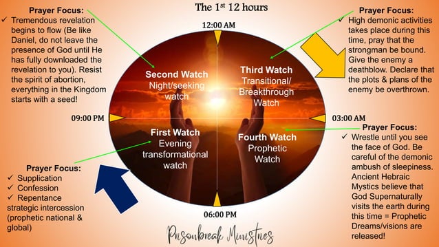 The 8 Prayer Watches the-8-prayer-watches