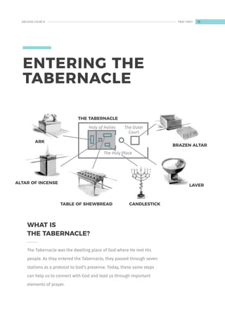 WHAT IS
THE TABERNACLE?
ENTERING THE
TABERNACLE
The Tabernacle was the dwelling place of God where He met His
people. As they entered the Tabernacle, they passed through seven
stations as a protocol to God’s presence. Today, these same steps
can help us to connect with God and lead us through important
elements of prayer.
ARK
ALTAR OF INCENSE
TABLE OF SHEWBREAD CANDLESTICK
LAVER
BRAZEN ALTAR
THE TABERNACLE
Holy of Holies
The Holy Place
The Outer
Court
15
ANCHOR CHURCH PRAY FIRST
 