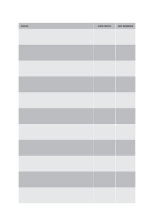 PRAYER DATE PRAYED DATE ANSWERED
 