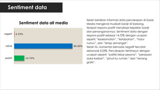 Sentiment data

                                                Selain berisikan informasi data percakapan di Sosial
            Sentiment data all media            Media mengenai musibah banjir di
                                                Soreang, terapat respons positif menyikapi kejadian
                                                banjir dan penanganannya. Sentiment data
negatif   0.23%
                                                dengan respons positif sebesar 14,72% dengan
                                                ucapan seperti;
                                                “keselamatan”, “ketabahan”, “hatur nuhun”, dan
 netral                                85.05%   “tetap semangat”.
                                                Selain itu, komentar bernada negatif tercatat
                                                sebanyak 0.23%. Percakapan terhimpun dengan
positif           14.72%                        ucapan seperti; “politisi tebar pesona”, “perasaan
                                                duka korban”, “pinuh ku runtah,” dan “renang
                                                gratis”.
 