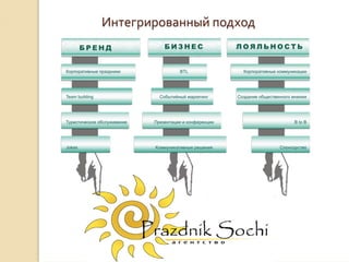 Интегрированный подход
 