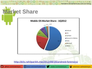 Market Share
http://bits.rahilparikh.me/2012/08/18/android-forensics/
 