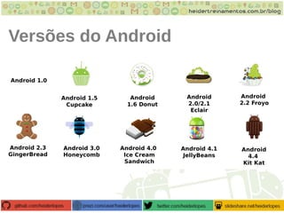 Versões do Android
Android 1.5
Cupcake
Android
1.6 Donut
Android
2.0/2.1
Eclair
Android
2.2 Froyo
Android 2.3
GingerBread
Android 3.0
Honeycomb
Android 4.0
Ice Cream
Sandwich
Android
4.4
Kit Kat
Android 4.1
JellyBeans
Android 1.0
 