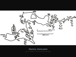 Altamira, shema jame 
Vir: E. Pfeiffer, The Creative Explosion 
 