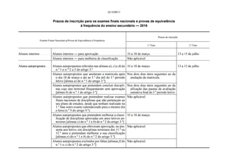 Prazos inscrição exames nacionais e provas de equivalência 2015/16