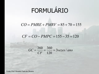 FORMULÁRIO Fonte: Prof. Osvaldo Faria de Oliveira 