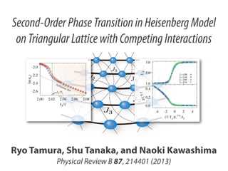Second-Order Phase Transition in Heisenberg Model
on Triangular Lattice with Competing Interactions

Ryo Tamura, Shu Tanaka, and Naoki Kawashima
Physical Review B 87, 214401 (2013)

 