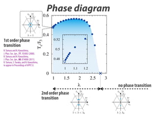 Second-Order Phase Transition in Heisenberg Model on Triangular Lattice ...