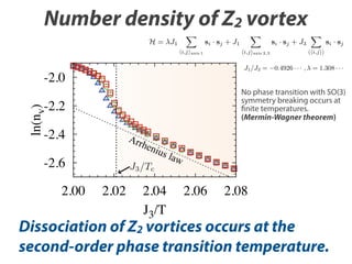 Number density of Z2 vortex
H = J1

i,j

axis 1

si · sj + J1

axis 2,3

J1 /J3 =

-2.0

0.4926 · · · ,

i,j

si · sj

= 1.308 · · ·

No phase transition with SO(3)
symmetry breaking occurs at
finite temperatures.
(Mermin-Wagner theorem)

ln(nv)

-2.2
-2.4

Arr

-2.6
2.00

i,j

si · sj + J3

2.02

hen

ius

2.04
J3/T

law

2.06

2.08

Dissociation of Z2 vortices occurs at the
second-order phase transition temperature.

 