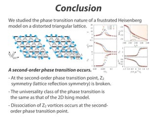 Conclusion
SECOND-ORDER PHASE TRANSITION IN THE . . .

We studied the phase transition nature of a frustrated Heisenberg
model on a distorted triangular lattice.
20

L=144
L=216
L=288

-2.2

ln(nv)

5

(a)

2

<m >

0
0.1

(b)

Arr

hen
ius

-2.6
2.00

2.02

0.05

s2

U4

U4

axi
s3

2.06

2.08

0

2

(e)

1

2

(c)

1

A second-order phase transition occurs.

2.04
J3/T

law

3
0
3

axi

axis 1

0

-2.4

Tc/J3

10

0.49

0.495
T/J3

0.5

χLη-2

C

15

0

(d)

-2.0

(f)
0.6
0.4
0.2
0
-1.5 -1.0 -0.5 0 0.5 1.0 1.5
(T-T c)L1/ν/J3

FIG.
(Color
- At the second-order phase transition physical 2.quantitiesonline) Temperature Jdependence offor J /J =
point, Z2 of the distorted -J model equilibrium
−0.4926 . . and λ = 1.308 .
(a) Speciﬁc
(b) Square of
symmetry (lattice reflection symmetry)order.broken.. (c). ..Binder ratio Uheat C.Log of number
is parameter m
. (d)
the
1

2

3

1

3

4

density of Z2 vortex nv versus J3 /T . The dotted vertical line indicates
the transition temperature Tc /J3 = 0.4950(5). (e) and (f) Finite-size
scaling of the Binder ratio U4 and that of the susceptibility χ using
the critical exponents of the 2D Ising model (ν = 1 and η = 1/4)
and the transition temperature. Error bars are omitted for clarity since
their sizes are smaller than the symbol sizes.

- The universality class of the phase transition is
the same as that of the 2D Ising model.

- Dissociation of Z2 vortices occurs at the secondIn antiferromagnetic Heisenberg models on a triangular
lattice, the dissociation of the Z vortices occurs at ﬁnite
order phase transition point.
temperature.

13,27

2

In order to conﬁrm the dissociation of the

mod
ope
ﬁrst
soli
pha
size
λ=
the
are

of t
vie
ﬁgu
smo
and
wh
sca
λ=

 