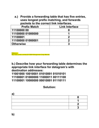 a.) Provide a forwarding table that has five entries,
uses longest prefix matching, and forwards
packets to the correct link interfaces.
Prefix Match Link Interface
11100000 00 0
11100000 01000000 1
11100001 2
11100000 01000001 2
Otherwise 3
Reference :
http://www.scribd.com/doc/221350919/Assignment-Chap-4#scribd
b.) Describe how your forwarding table determines the
appropriate link interface for datagram’s with
destination addresses:
11001000 10010001 01010001 01010101
11100001 01000000 11000011 00111100
11100001 10000000 00010001 01110111
Solution:
a)
0
1
2
3
b)
 