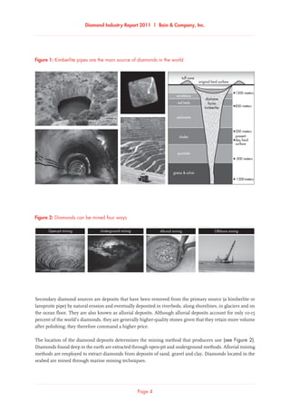 Diamond Industry Report 2011 | Bain & Company, Inc.
Page 4
Kimberlite pipes are the main source of diamonds in the world
sandstone
red beds
ƒ1200 meters
original land surface
tuff cone
ƒ850 meters
ƒ200 meters
present
ƒday land
surface
ƒ-500 meters
ƒ-1200meters
diatreme
facies
kimberlite
shales
sediments
quartzite
gneiss & schist
Figure 1: Kimberlite pipes are the main source of diamonds in the world
Diamonds can be mined four ways
Underground mining Alluvial mining Offshore miningOpen-pit mining
Figure 2: Diamonds can be mined four ways
Secondary diamond sources are deposits that have been removed from the primary source (a kimberlite or
lamproite pipe) by natural erosion and eventually deposited in riverbeds, along shorelines, in glaciers and on
the ocean floor. They are also known as alluvial deposits. Although alluvial deposits account for only 10-15
percent of the world’s diamonds, they are generally higher-quality stones given that they retain more volume
after polishing; they therefore command a higher price.
The location of the diamond deposits determines the mining method that producers use (see Figure 2).
Diamonds found deep in the earth are extracted through open-pit and underground methods. Alluvial mining
methods are employed to extract diamonds from deposits of sand, gravel and clay. Diamonds located in the
seabed are mined through marine mining techniques.
 