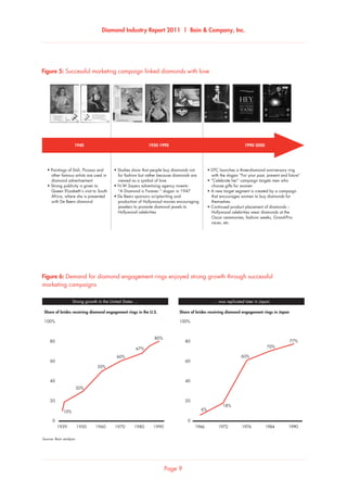 Diamond Industry Report 2011 | Bain  Company, Inc.
Page 9
Successful marketing campaign linked diamonds with love
1940 1950-1990 1990-2000
• Paintings of Dali, Picasso and
other famous artists are used in
diamond advertisement
• Strong publicity is given to
Queen Elizabeth’s visit to South
Africa, where she is presented
with De Beers diamond
• Studies show that people buy diamonds not
for fashion but rather because diamonds are
viewed as a symbol of love
• N.W.Sayers advertising agency invents
“A Diamond is Forever.” slogan in 1947
• De Beers sponsors scriptwriting and
production of Hollywood movies encouraging
jewelers to promote diamond jewels to
Hollywood celebrities
• DTC launches a three-diamond anniversary ring
with the slogan “For your past, present and future”
• “Celebrate her” campaign targets men who
choose gifts for women
• A new target segment is created by a campaign
that encourages women to buy diamonds for
themselves
• Continued product placement of diamonds –
Hollywood celebrities wear diamonds at the
Oscar ceremonies, fashion weeks, Grand-Prix
races, etc.
Figure 5: Successful marketing campaign linked diamonds with love
Strong growth in the United States … … was replicated later in Japan
Share of brides receiving diamond engagement rings in the U.S. Share of brides receiving diamond engagement rings in Japan
1950 19901980197019601939
Source: Bain analysis
100%
80
60
40
20
0
10%
30%
50%
60%
67%
80%
1966 1972 1976 1984 1990
100%
80
60
40
20
0
6%
18%
60%
70%
77%
Demand for diamond engagement rings enjoyed strong growth through successful marketing campaignsFigure 6: Demand for diamond engagement rings enjoyed strong growth through successful
marketing campaigns
 