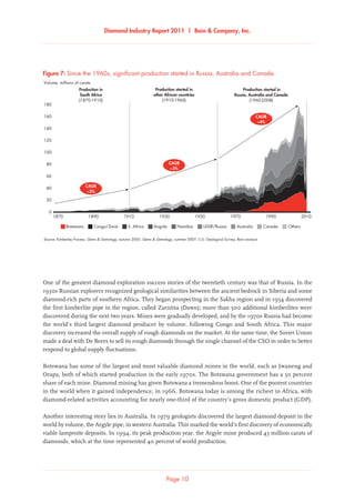 Diamond Industry Report 2011 | Bain  Company, Inc.
Page 10
One of the greatest diamond exploration success stories of the twentieth century was that of Russia. In the
1930s Russian explorers recognized geological similarities between the ancient bedrock in Siberia and some
diamond-rich parts of southern Africa. They began prospecting in the Sakha region and in 1954 discovered
the first kimberlite pipe in the region, called Zarnitsa (Dawn); more than 500 additional kimberlites were
discovered during the next two years. Mines were gradually developed, and by the 1970s Russia had become
the world’s third largest diamond producer by volume, following Congo and South Africa. This major
discovery increased the overall supply of rough diamonds on the market. At the same time, the Soviet Union
made a deal with De Beers to sell its rough diamonds through the single channel of the CSO in order to better
respond to global supply fluctuations.
Botswana has some of the largest and most valuable diamond mines in the world, such as Jwaneng and
Orapa, both of which started production in the early 1970s. The Botswana government has a 50 percent
share of each mine. Diamond mining has given Botswana a tremendous boost. One of the poorest countries
in the world when it gained independence, in 1966, Botswana today is among the richest in Africa, with
diamond-related activities accounting for nearly one-third of the country’s gross domestic product (GDP).
Another interesting story lies in Australia. In 1979 geologists discovered the largest diamond deposit in the
world by volume, the Argyle pipe, in western Australia. This marked the world’s first discovery of economically
viable lamproite deposits. In 1994, its peak production year, the Argyle mine produced 43 million carats of
diamonds, which at the time represented 40 percent of world production.
Source: Kimberley Process; Gems  Gemology, autumn 2005; Gems  Gemology, summer 2007; U.S. Geological Survey; Bain analysis
Volume, millions of carats
Production in
South Africa
(1870-1910)
Production started in
Russia, Australia and Canada
(1960-2008)
Since the 1960s, significant production started in Russia, Australia and Canada
1870 1890 1910 1930 1950 1970 1990 2010
CAGR
~3%
CAGR
~3%
CAGR
~4%
180
160
140
120
100
80
60
40
20
0
Production started in
other African countries
(1910-1960)
Botswana S. AfricaCongo/Zaire NamibiaAngola USSR/Russia Australia Canada Others
Figure 7: Since the 1960s, significant production started in Russia, Australia and Canada
 