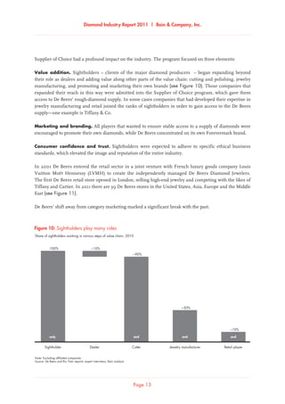 Diamond Industry Report 2011 | Bain  Company, Inc.
Page 13
Share of sightholders working in various steps of value chain, 2010
Note: Excluding affiliated companies
Source: De Beers and Rio Tinto reports; expert interviews; Bain analysis
Sightholders play many roles
and
Jewelry manufacturer
~30%
and
Retail player
~10%
and
Cutter
~90%
Dealer
~10%
Sightholder
100%
only
Figure 10: Sightholders play many roles
Supplier of Choice had a profound impact on the industry. The program focused on three elements:
Value addition. Sightholders – clients of the major diamond producers – began expanding beyond
their role as dealers and adding value along other parts of the value chain: cutting and polishing, jewelry
manufacturing, and promoting and marketing their own brands (see Figure 10). Those companies that
expanded their reach in this way were admitted into the Supplier of Choice program, which gave them
access to De Beers’ rough-diamond supply. In some cases companies that had developed their expertise in
jewelry manufacturing and retail joined the ranks of sightholders in order to gain access to the De Beers
supply—one example is Tiffany  Co.
Marketing and branding. All players that wanted to ensure stable access to a supply of diamonds were
encouraged to promote their own diamonds, while De Beers concentrated on its own Forevermark brand.
Consumer confidence and trust. Sightholders were expected to adhere to specific ethical business
standards, which elevated the image and reputation of the entire industry.
In 2001 De Beers entered the retail sector in a joint venture with French luxury goods company Louis
Vuitton Moët Hennessy (LVMH) to create the independently managed De Beers Diamond Jewelers.
The first De Beers retail store opened in London, selling high-end jewelry and competing with the likes of
Tiffany and Cartier. In 2011 there are 39 De Beers stores in the United States, Asia, Europe and the Middle
East (see Figure 11).
De Beers’ shift away from category marketing marked a significant break with the past.
 