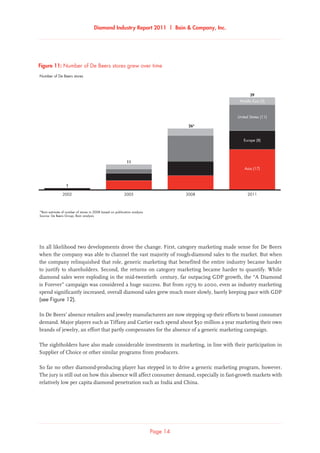 Diamond Industry Report 2011 | Bain  Company, Inc.
Page 14
In all likelihood two developments drove the change. First, category marketing made sense for De Beers
when the company was able to channel the vast majority of rough-diamond sales to the market. But when
the company relinquished that role, generic marketing that benefited the entire industry became harder
to justify to shareholders. Second, the returns on category marketing became harder to quantify. While
diamond sales were exploding in the mid-twentieth century, far outpacing GDP growth, the “A Diamond
is Forever” campaign was considered a huge success. But from 1979 to 2000, even as industry marketing
spend significantly increased, overall diamond sales grew much more slowly, barely keeping pace with GDP
(see Figure 12).
In De Beers’ absence retailers and jewelry manufacturers are now stepping up their efforts to boost consumer
demand. Major players such as Tiffany and Cartier each spend about $50 million a year marketing their own
brands of jewelry, an effort that partly compensates for the absence of a generic marketing campaign.
The sightholders have also made considerable investments in marketing, in line with their participation in
Supplier of Choice or other similar programs from producers.
So far no other diamond-producing player has stepped in to drive a generic marketing program, however.
The jury is still out on how this absence will affect consumer demand, especially in fast-growth markets with
relatively low per capita diamond penetration such as India and China.
*Bain estimate of number of stores in 2008 based on publication analysis
Source: De Beers Group; Bain analysis
Number of De Beers stores grew over time
2011
Middle East (3)
39
26*
11
1
United States (11)
Europe (8)
Asia (17)
2002 2005 2008
Number of De Beers stores
Figure 11: Number of De Beers stores grew over time
 
