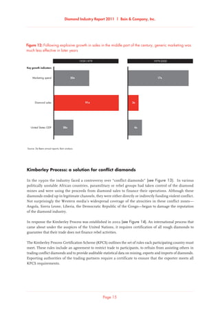 Diamond Industry Report 2011 | Bain  Company, Inc.
Page 15
Key growth indicators
Source: De Beers annual reports; Bain analysis
Following explosive growth in sales in the middle part of the century, generic marketing was much less
effective in later years
Diamond sales
United States GDP
Marketing spend
1939-1979 1979-2000
28x
91x 3x
50x
4x
17x
Figure 12: Following explosive growth in sales in the middle part of the century, generic marketing was
much less effective in later years
Kimberley Process: a solution for conflict diamonds
In the 1990s the industry faced a controversy over “conflict diamonds” (see Figure 13). In various
politically unstable African countries, paramilitary or rebel groups had taken control of the diamond
mines and were using the proceeds from diamond sales to finance their operations. Although these
diamonds ended up in legitimate channels, they were either directly or indirectly funding violent conflict.
Not surprisingly the Western media’s widespread coverage of the atrocities in these conflict zones—
Angola, Sierra Leone, Liberia, the Democratic Republic of the Congo—began to damage the reputation
of the diamond industry.
In response the Kimberley Process was established in 2002 (see Figure 14). An international process that
came about under the auspices of the United Nations, it requires certification of all rough diamonds to
guarantee that their trade does not finance rebel activities.
The Kimberley Process Certification Scheme (KPCS) outlines the set of rules each participating country must
meet. These rules include an agreement to restrict trade to participants, to refrain from assisting others in
trading conflict diamonds and to provide auditable statistical data on mining, exports and imports of diamonds.
Exporting authorities of the trading partners require a certificate to ensure that the exporter meets all
KPCS requirements.
 
