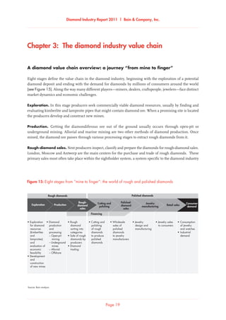 Diamond Industry Report 2011 | Bain  Company, Inc.
Chapter 3:  The diamond industry value chain
A diamond value chain overview: a journey “from mine to finger”
Eight stages define the value chain in the diamond industry, beginning with the exploration of a potential
diamond deposit and ending with the demand for diamonds by millions of consumers around the world
(see Figure 15). Along the way many different players—miners, dealers, craftspeople, jewelers—face distinct
market dynamics and economic challenges.
Exploration. In this stage producers seek commercially viable diamond resources, usually by finding and
evaluating kimberlite and lamproite pipes that might contain diamond ore. When a promising site is located
the producers develop and construct new mines.
Production. Getting the diamondiferous ore out of the ground usually occurs through open-pit or
underground mining. Alluvial and marine mining are two other methods of diamond production. Once
mined, the diamond ore passes through various processing stages to extract rough diamonds from it.
Rough-diamond sales. Next producers inspect, classify and prepare the diamonds for rough-diamond sales.
London, Moscow and Antwerp are the main centers for the purchase and trade of rough diamonds. These
primary sales most often take place within the sightholder system, a system specific to the diamond industry
Page 19
Eight stages from “mine to finger”: the world of rough and polished diamonds
• Exploration
for diamond
resources
(kimberlites
and
lamproites)
and
evaluation of
economic
feasibility
• Development
and
construction
of new mines
• Diamond
production
and
processing
– Open-pit
mining
– Underground
mines
– Alluvial
– Offshore
• Rough
diamond
sorting into
categories
• Sale of rough
diamonds by
producers
• Diamond
trading
• Cutting and
polishing
of rough
diamonds
to produce
polished
diamonds
• Wholesale
sales of
polished
diamonds
to jewelry
manufacturers
• Jewelry
design and
manufacturing
• Jewelry sales
to consumers
• Consumption
of jewelry
and watches
• Industrial
demand
Rough diamonds Polished diamonds
Financing
Rough-
diamond
sales
Cutting and
polishing
Polished-
diamond
sales
Jewelry
manufacturing
Retail salesProductionExploration Consumer
demand
Source: Bain analysis
Figure 15: Eight stages from “mine to finger”: the world of rough and polished diamonds
 