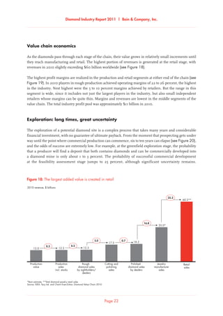 Diamond Industry Report 2011 | Bain  Company, Inc.
Page 22
Value chain economics
As the diamonds pass through each stage of the chain, their value grows in relatively small increments until
they reach manufacturing and retail. The highest portion of revenues is generated at the retail stage, with
revenues in 2010 slightly exceeding $60 billion worldwide (see Figure 18).
The highest profit margins are realized in the production and retail segments at either end of the chain (see
Figure 19). In 2010 players in rough production achieved operating margins of 22 to 26 percent, the highest
in the industry. Next highest were the 5 to 10 percent margins achieved by retailers. But the range in this
segment is wide, since it includes not just the largest players in the industry, but also small independent
retailers whose margins can be quite thin. Margins and revenues are lowest in the middle segments of the
value chain. The total industry profit pool was approximately $11 billion in 2010.
Exploration: long times, great uncertainty
The exploration of a potential diamond site is a complex process that takes many years and considerable
financial investment, with no guarantee of ultimate payback. From the moment that prospecting gets under
way until the point where commercial production can commence, six to ten years can elapse (see Figure 20),
and the odds of success are extremely low. For example, at the greenfield exploration stage, the probability
that a producer will find a deposit that both contains diamonds and can be commercially developed into
a diamond mine is only about 1 to 3 percent. The probability of successful commercial development
at the feasibility assessment stage jumps to 25 percent, although significant uncertainty remains.
*Bain estimate; **Total diamond jewelry retail sales
Source: IDEX; Tacy Ltd. and Chaim Even-Zohar; Diamond Value Chain 2010
2010 revenue, $ billions
The largest added value is created in retail
60.2**
Retail
sales
12.3
Production
sales
incl. stocks
12.5
Rough-
diamond sales
by sightholders/
dealers
17.5
Cutting and
polishing
sales
18.2
Polished-
diamond sales
by dealers
35.0*
Jewelry
manufacturer
sales
12.0
Production
value
0.3 0.2
5.0 0.7
25.2
16.8
Figure 18: The largest added value is created in retail
 