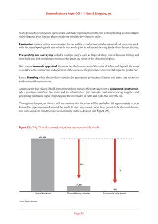 Diamond Industry Report 2011 | Bain  Company, Inc.
Page 24
Many production companies spend years and make significant investments without finding a commercially
viable deposit. Four distinct phases make up the field development cycle:
Exploration involves getting an exploration license and then conducting initial geophysical and surveying work,
with the aim of spotting indicator minerals that would point to a diamond-bearing kimberlite or lamproite pipe.
Prospecting and surveying includes multiple stages such as target drilling, micro diamond testing and
mini-bulk and bulk sampling to estimate the grade and value of the identified deposit.
Next comes economic appraisal, the more detailed assessment of the value of a diamond deposit, the costs
associated with construction and operation of the mine and the potential environmental impact of production.
Last is licensing, when the producer obtains the appropriate production licenses and meets any necessary
environmental requirements.
Assuming the four phases of field development show promise, the next major step is design and construction,
when producers construct the mine and its infrastructure (for example, road access, energy supplies and
processing plants) and begin stripping away the overburden of earth and rocks that cover the ore.
Throughout this process there is still no certainty that the mine will be profitable. Of approximately 10,000
kimberlite pipes discovered around the world to date, only about 1,000 have proved to be diamondiferous,
and only about one hundred were economically viable to develop (see Figure 21).
Source: Expert interviews
Only 1% of discovered kimberlites are economically viable
Economically viable deposits
~100
1%
10%
Diamond-bearing kimberlites
~1,000
Explored kimberlites
~10,000
Figure 21: Only 1% of discovered kimberlites are economically viable
 