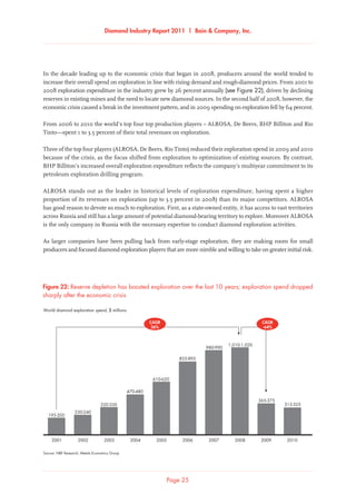 Diamond Industry Report 2011 | Bain  Company, Inc.
Page 25
World diamond exploration spend, $ millions
Source: NBF Research; Metals Economics Group
Reserve depletion has boosted exploration over the last 10 years; exploration spend dropped sharply
after the economic crisis
2001 2002 2003 2004 2005 2006 2007 2008 2009 2010
470-480
610-620
855-895
980-990
1,010-1,020
320-330
230-240
195-205
365-375
315-325
CAGR
26%
CAGR
-64%
Figure 22: Reserve depletion has boosted exploration over the last 10 years; exploration spend dropped
sharply after the economic crisis
In the decade leading up to the economic crisis that began in 2008, producers around the world tended to
increase their overall spend on exploration in line with rising demand and rough-diamond prices. From 2001 to
2008 exploration expenditure in the industry grew by 26 percent annually (see Figure 22), driven by declining
reserves in existing mines and the need to locate new diamond sources. In the second half of 2008, however, the
economic crisis caused a break in the investment pattern, and in 2009 spending on exploration fell by 64 percent.
From 2006 to 2010 the world’s top four top production players – ALROSA, De Beers, BHP Billiton and Rio
Tinto—spent 1 to 3.5 percent of their total revenues on exploration.
Three of the top four players (ALROSA, De Beers, Rio Tinto) reduced their exploration spend in 2009 and 2010
because of the crisis, as the focus shifted from exploration to optimization of existing sources. By contrast,
BHP Billiton’s increased overall exploration expenditure reflects the company’s multiyear commitment to its
petroleum exploration drilling program.
ALROSA stands out as the leader in historical levels of exploration expenditure, having spent a higher
proportion of its revenues on exploration (up to 3.5 percent in 2008) than its major competitors. ALROSA
has good reason to devote so much to exploration. First, as a state-owned entity, it has access to vast territories
across Russia and still has a large amount of potential diamond-bearing territory to explore. Moreover ALROSA
is the only company in Russia with the necessary expertise to conduct diamond exploration activities.
As larger companies have been pulling back from early-stage exploration, they are making room for small
producers and focused diamond exploration players that are more nimble and willing to take on greater initial risk.
 