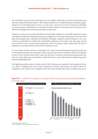 Diamond Industry Report 2011 | Bain  Company, Inc.
Page 27
It is unlikely that a significant new deposit will be discovered and commercially developed in the next
ten years
1980 Venetia (~9 million carats/year)
Note: Peak production levels shown
Source: Deutsche Bank; Gems and Gemology; company data
1985 Catoca (~8)
1980
1990
2010
2000
1992 Ekati (~5)
1994 Diavik (~12)
1996 Nyurba (~5)
1997 Murowa (~0.5)
The last major mines were discovered 15-20 years ago It takes up to 13 years to start production at a mine
Discovery-to-production period, in years
13
UdachnyVenetiaJw
anengThe
O
aks
Diavik
EkatiArgyleC
atocaLetlhakane
Finsch
O
rapa
12
10 10
9
7
6 6
5
4 4
Figure 23: It is unlikely that a significant new deposit will be discovered and commercially developed in
the next ten years
The most likely scenario for the next decade is that new supplies will mainly come from existing mines and
previously explored diamond deposits. With industry projections of worldwide demand outpacing supply,
producers are reevaluating known sources. In some cases, sites that can now be mined more profitably
are being reopened, and production is resuming. In others, tailings can be reprocessed using newer, more
efficient technologies that extract previously unrecovered stones.
Producers can also invest in both greenfields and brownfields exploration. Greenfields exploration entails
searching for kimberlite and lamproite deposits in untapped areas. This type of exploration is associated with
high risk and high return. Although the probability of finding a significant diamond deposit is low, such
a discovery would likely be of high value. Brownfields exploration, on the other hand, takes place around
the areas that lie close to known diamond deposits, where the geology is better understood. This type of
exploration is associated with low risk and low to moderate return.
If recent trends continue, however, the prospects of a major new diamond deposit being discovered and
commercially developed in the next decade are slim. The last major find was the Murowa deposit in Zimbabwe
in 1997. Even if a producer does make a major new discovery, the chances of production getting under way
soon are remote. Based on recent experience, it takes from four to 13 years after discovery to begin commercial
production (see Figure 23).
The Lighobong and Kao mines in Lesotho and the AK6 in Botswana are expected to start production by late
2011. About 13 additional new mines under development in Canada, India, Russia and southern Africa are
scheduled to come online by 2020. Altogether, these new mines should produce about 23 million carats a year.
 