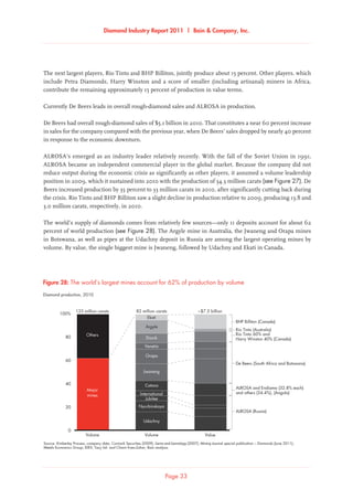 Diamond Industry Report 2011 | Bain  Company, Inc.
Page 33
The next largest players, Rio Tinto and BHP Billiton, jointly produce about 15 percent. Other players, which
include Petra Diamonds, Harry Winston and a score of smaller (including artisanal) miners in Africa,
contribute the remaining approximately 15 percent of production in value terms.
Currently De Beers leads in overall rough-diamond sales and ALROSA in production.
De Beers had overall rough-diamond sales of $5.1 billion in 2010. That constitutes a near 60 percent increase
in sales for the company compared with the previous year, when De Beers’ sales dropped by nearly 40 percent
in response to the economic downturn.
ALROSA’s emerged as an industry leader relatively recently. With the fall of the Soviet Union in 1991,
ALROSA became an independent commercial player in the global market. Because the company did not
reduce output during the economic crisis as significantly as other players, it assumed a volume leadership
position in 2009, which it sustained into 2010 with the production of 34.3 million carats (see Figure 27). De
Beers increased production by 35 percent to 33 million carats in 2010, after significantly cutting back during
the crisis. Rio Tinto and BHP Billiton saw a slight decline in production relative to 2009, producing 13.8 and
3.0 million carats, respectively, in 2010.
The world’s supply of diamonds comes from relatively few sources—only 11 deposits account for about 62
percent of world production (see Figure 28). The Argyle mine in Australia, the Jwaneng and Orapa mines
in Botswana, as well as pipes at the Udachny deposit in Russia are among the largest operating mines by
volume. By value, the single biggest mine is Jwaneng, followed by Udachny and Ekati in Canada.
World’s largest mines account for 62% of production by volume
Source: Kimberley Process; company data; Cormark Securities (2009); Gems and Gemology (2007); Mining Journal special publication – Diamonds (June 2011);
Metals Economics Group; IDEX; Tacy Ltd. and Chaim Even-Zohar; Bain analysis
Diamond production, 2010
VolumeVolume
133 million carats
Ekati
82 million carats
100%
80
60
40
20
0
Diavik
Argyle
De Beers (South Africa and Botswana)
ALROSA and Endiama (32.8% each)
and others (34.4%), (Angola)
ALROSA (Russia)
Orapa
Venetia
Jwaneng
Catoca
International
Udachny
Jubilee
Nyurbinskaya
Value
Others
~$7.5 billion
BHP Billiton (Canada)
Rio Tinto (Australia)
Rio Tinto 60% and
Harry Winston 40% (Canada)
Rio Tinto
Major
mines
Figure 28: The world’s largest mines account for 62% of production by volume
 