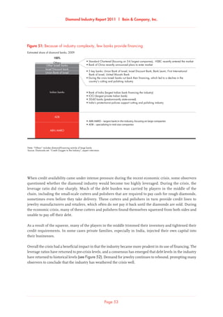Diamond Industry Report 2011 | Bain  Company, Inc.
Page 53
Note: “Others” includes diamond-financing activity of large banks
Source: Diamonds.net: “Credit Oxygen to the Industry”; expert interviews
Estimated share of diamond banks, 2009
Because of industry complexity, few banks provide financing
100%
Other Israeli banks
Others
• Standard Chartered (focusing on 5-6 largest companies), �HSBC recently entered the market
• Bank of China recently announced plans to enter market
• Bank of India (largest Indian bank financing the industry)
• ICICI (largest private Indian bank)
• 50-60 banks (predominantly state-owned)
• India’s protectionist policies support cutting and polishing industry
• АBN AMRO – largest bank in the industry, focusing on large companies
• АDB – specializing in mid-size companies
Union Bank of Israel
Israel Discount bank
ABN AMRO
ADB
Indian banks
• 5 key banks: Union Bank of Israel; Israel Discount Bank; Bank Leumi, First International
Bank of Israel, United Mizrahi Bank
• During the crisis Israeli banks cut back their financing, which led to a decline in the
country’s cutting and polishing industry
Figure 51: Because of industry complexity, few banks provide financing
When credit availability came under intense pressure during the recent economic crisis, some observers
questioned whether the diamond industry would become too highly leveraged. During the crisis, the
leverage ratio did rise sharply. Much of the debt burden was carried by players in the middle of the
chain, including the small-scale cutters and polishers that are required to pay cash for rough diamonds,
sometimes even before they take delivery. These cutters and polishers in turn provide credit lines to
jewelry manufacturers and retailers, which often do not pay it back until the diamonds are sold. During
the economic crisis, many of these cutters and polishers found themselves squeezed from both sides and
unable to pay off their debt.
As a result of the squeeze, many of the players in the middle trimmed their inventory and tightened their
credit requirements. In some cases private families, especially in India, injected their own capital into
their businesses.
Overall the crisis had a beneficial impact in that the industry became more prudent in its use of financing. The
leverage ratios have returned to pre-crisis levels, and a consensus has emerged that debt levels in the industry
have returned to historical levels (see Figure 52). Demand for jewelry continues to rebound, prompting many
observers to conclude that the industry has weathered the crisis well.
 