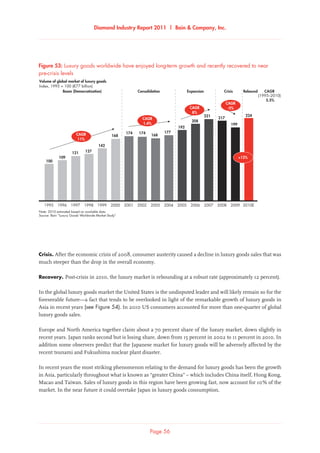 Diamond Industry Report 2011 | Bain  Company, Inc.
Page 56
Note: 2010 estimated based on available data
Source: Bain “Luxury Goods Worldwide Market Study“
Volume of global market of luxury goods
Index, 1995 = 100 (€77 billion)
Luxury goods worldwide have enjoyed long-term growth and recently recovered to near pre-crisis levels
100
109
121 127
142
1999 2000 2001 2002 2003 20041995 1996 1997 1998 2005 2006 2007 2008 2009
224
199
217221
208
192
177
168
174174
168
2010E
Boom (Democratization) Consolidation Expansion Crisis Rebound
5.5%
CAGR
(1995–2010)
CAGR
11%
CAGR
1.4%
CAGR
8%
CAGR
-5%
+12%
Figure 53: Luxury goods worldwide have enjoyed long-term growth and recently recovered to near
pre-crisis levels
Crisis. After the economic crisis of 2008, consumer austerity caused a decline in luxury goods sales that was
much steeper than the drop in the overall economy.
Recovery. Post-crisis in 2010, the luxury market is rebounding at a robust rate (approximately 12 percent).
In the global luxury goods market the United States is the undisputed leader and will likely remain so for the
foreseeable future—a fact that tends to be overlooked in light of the remarkable growth of luxury goods in
Asia in recent years (see Figure 54). In 2010 US consumers accounted for more than one-quarter of global
luxury goods sales.
Europe and North America together claim about a 70 percent share of the luxury market, down slightly in
recent years. Japan ranks second but is losing share, down from 15 percent in 2002 to 11 percent in 2010. In
addition some observers predict that the Japanese market for luxury goods will be adversely affected by the
recent tsunami and Fukushima nuclear plant disaster.
In recent years the most striking phenomenon relating to the demand for luxury goods has been the growth
in Asia, particularly throughout what is known as “greater China” – which includes China itself, Hong Kong,
Macao and Taiwan. Sales of luxury goods in this region have been growing fast, now account for 10 % of the
market. In the near future it could overtake Japan in luxury goods consumption.
 