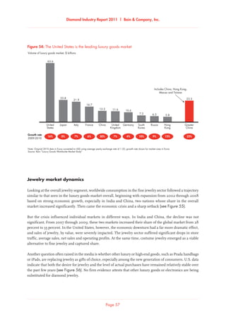 Diamond Industry Report 2011 | Bain  Company, Inc.
Page 57
Note: Original 2010 data in Euros converted to USD using average yearly exchange rate of 1.32; growth rate shown for market sizes in Euros
Source: Bain “Luxury Goods Worldwide Market Study“
The United States is the leading luxury goods market
Growth rate
2009-2010
China
12.2
30%
United
States
16%
63.6
Japan
23.8
0%
Italy
21.9
7%
France
16.7
6%
Volume of luxury goods market, $ billions
Includes China, Hong Kong,
Macao and Taiwan
United
Kingdom
11.6
7%
10.6
4%
Germany South
Korea
7.3
10%
Russia
6.3
9%
Hong
Kong
5.8
15%
Greater
China
23.3
23%
Figure 54: The United States is the leading luxury goods market
Jewelry market dynamics
Looking at the overall jewelry segment, worldwide consumption in the fine jewelry sector followed a trajectory
similar to that seen in the luxury goods market overall, beginning with expansion from 2002 through 2008
based on strong economic growth, especially in India and China, two nations whose share in the overall
market increased significantly. Then came the economic crisis and a sharp setback (see Figure 55).
But the crisis influenced individual markets in different ways. In India and China, the decline was not
significant. From 2007 through 2009, these two markets increased their share of the global market from 28
percent to 35 percent. In the United States, however, the economic downturn had a far more dramatic effect,
and sales of jewelry, by value, were severely impacted. The jewelry sector suffered significant drops in store
traffic, average sales, net sales and operating profits. At the same time, costume jewelry emerged as a viable
alternative to fine jewelry and captured share.
Another question often raised in the media is whether other luxury or high-end goods, such as Prada handbags
or iPads, are replacing jewelry as gifts of choice, especially among the new generation of consumers. U.S. data
indicate that both the desire for jewelry and the level of actual purchases have remained relatively stable over
the past few years (see Figure 56). No firm evidence attests that other luxury goods or electronics are being
substituted for diamond jewelry.
 
