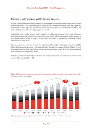 Diamond Industry Report 2011 | Bain  Company, Inc.
Page 59
Diamond jewelry and gem-quality-diamond dynamics
Turning to demand for gem-quality diamonds, the data indicate that although diamond sales overall were hit
hard by the economic crisis, the market returned to near pre-crisis levels with remarkable speed (see Figure 57).
At present, the outlook is positive, with robust 6 percent growth anticipated each year through 2014. China and
India will likely continue to serve as big engines of demand.
In the global jewelry market structure the key categories are gold jewelry, diamond jewelry and jewelry made
with other precious and semiprecious stones and metals. Gold jewelry constitutes the largest category in
value terms. However, surges in the price of gold, rather than growth in sales volume, account for the gold
jewelry share of the market.
Diamonds rank second in terms of value. The retail value of diamond jewelry today amounts to about $60
billion. Diamond demand continues to be boosted by sales of engagement rings in the United States, Western
Europe and Japan. As Chinese and Indian consumers continue to adopt certain Western traditions diamond
sales are growing in those regions as well.
Patterns of jewelry and diamond consumption vary widely from country to country due to historical and
cultural differences (see Figure 58).
United States Japan Europe IndiaChina OthersPersian Gulf
*Wholesale value of polished diamonds used in diamond jewelry; Includes sale of stocks; wholesale value of diamonds; China includes Hong Kong
Source: IDEX; Tacy Ltd. and Chaim Even-Zohar; Bain analysis
Diamond consumption, in value*, $ billions
Developing markets are growing their share of overall consumption of gem-quality diamonds
2002
14
2003
14
20042000 2001
14
16
2005
17
2006
18
2007
18
2008 2009
20
18
16
18
2010
CAGR
6%
-11%
14%
CAGR
CAGR
Figure 57: Developing markets are growing their share of overall consumption of gem-quality diamonds
 
