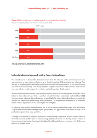 Diamond Industry Report 2011 | Bain  Company, Inc.
Page 60
Share of diamond jewelry in the structure of jewelry market by country, %, 2010
Note: China includes Hong Kong; jewelry market includes costume jewelry
Source: IDEX; Tacy Ltd. and Chaim Even-Zohar; Euromonitor; Bain analysis
Diamond content in jewelry depends on regional cultural specifics
China
Japan
India
Europe
World average
United States 52%
51%
32%
29%
24%
Figure 58: Diamond content in jewelry depends on regional cultural specifics
Industrial-diamond demand: cutting faster, lasting longer
The second source of demand for diamonds comes from the industrial sector, where diamonds have
numerous uses. In many industries they serve as an abrasive in cutting, drilling, grinding and polishing. They
also play an important role in the production of construction and mining equipment, in auto manufacturing
and in the aerospace industry. Even though they have a higher unit cost than other abrasives diamonds are
more cost-effective overall because they cut faster and last longer than the alternatives.
Demand for industrial diamonds is huge and vastly outpaces demand in the jewelry sector. Within the overall
industrial diamond market, less than 5 percent are natural; the rest are synthetically made (see Figure 59).
But those natural industrial diamonds account for about half of all mined diamonds, and they are mostly the
smallest and lowest-value stones among natural diamonds. The larger natural stones end up in the jewelry
market because larger stones have a much higher per carat price.
In industrial uses synthetic stones function just as well as natural ones and even have some advantages.
They can be manufactured according to highly specific needs and applications, for example, and they can be
produced inexpensively in large quantities.
Although total demand for synthetic diamonds is extremely large, their value is much smaller than that
of mined diamonds, and the price of manufacturing synthetic diamonds has recently dropped because of
improvements in technology. Barring a technological breakthrough, however, no major price declines are
expected in the near future.
 