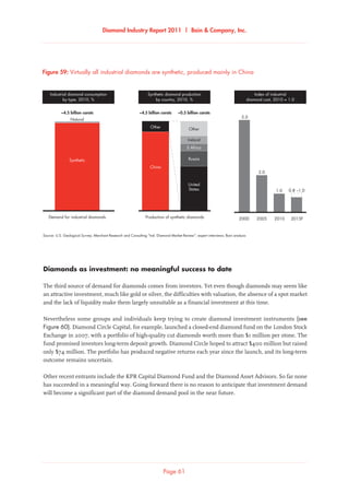 Diamond Industry Report 2011 | Bain  Company, Inc.
Page 61
Virtually all industrial diamonds are synthetic, produced mainly in China
Source: U.S. Geological Survey; Merchant Research and Consulting “Ind. Diamond Market Review”; expert interviews; Bain analysis
Industrial diamond consumption
by type, 2010, %
Synthetic diamond production
by country, 2010, %
Index of industrial
diamond cost, 2010 = 1.0
Demand for industrial diamonds
~4.5 billion carats
Natural
Synthetic
Production of synthetic diamonds
~4.5 billion carats
Other
China
~0.5 billion carats
Other
Ireland
Russia
S Africa
United
States
2005 2010 2015F2000
5.0
0.8 –1.0
2.0
1.0
Figure 59: Virtually all industrial diamonds are synthetic, produced mainly in China
Diamonds as investment: no meaningful success to date
The third source of demand for diamonds comes from investors. Yet even though diamonds may seem like
an attractive investment, much like gold or silver, the difficulties with valuation, the absence of a spot market
and the lack of liquidity make them largely unsuitable as a financial investment at this time.
Nevertheless some groups and individuals keep trying to create diamond investment instruments (see
Figure 60). Diamond Circle Capital, for example, launched a closed-end diamond fund on the London Stock
Exchange in 2007, with a portfolio of high-quality cut diamonds worth more than $1 million per stone. The
fund promised investors long-term deposit growth. Diamond Circle hoped to attract $400 million but raised
only $74 million. The portfolio has produced negative returns each year since the launch, and its long-term
outcome remains uncertain.
Other recent entrants include the KPR Capital Diamond Fund and the Diamond Asset Advisors. So far none
has succeeded in a meaningful way. Going forward there is no reason to anticipate that investment demand
will become a significant part of the diamond demand pool in the near future.
 